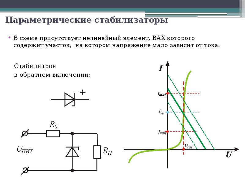 Справочник по нелинейным схемам