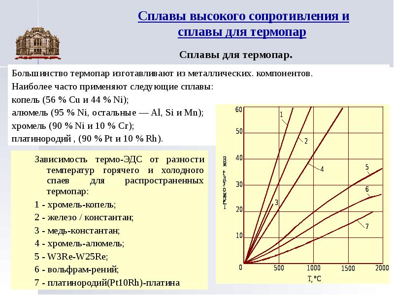 Основные параметры проводниковых материалов