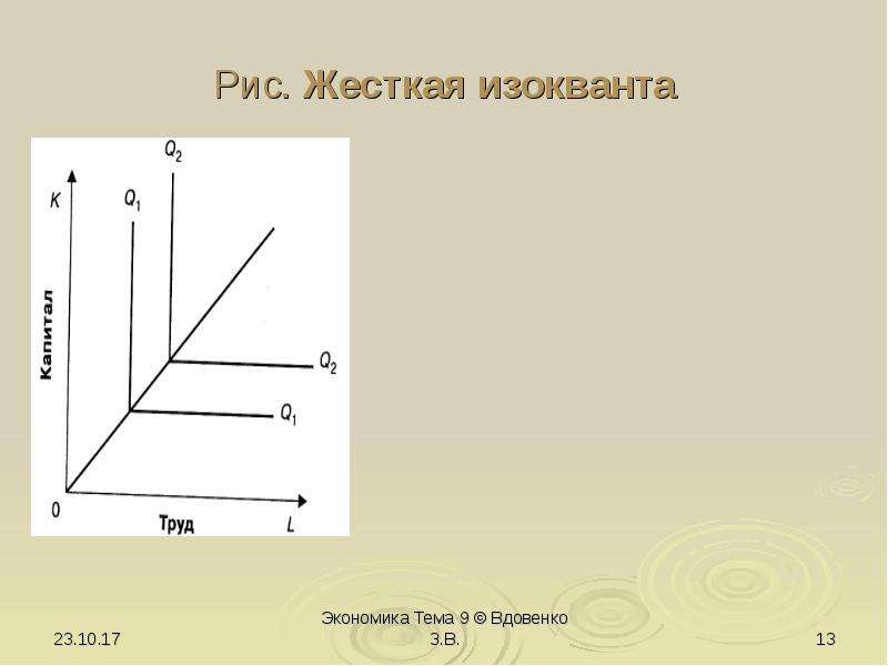 Выбор производителя. Жесткая изокванта. Ломаная изокванта. Изокванта в форме угла. Изокванта похожа на прямой угол.