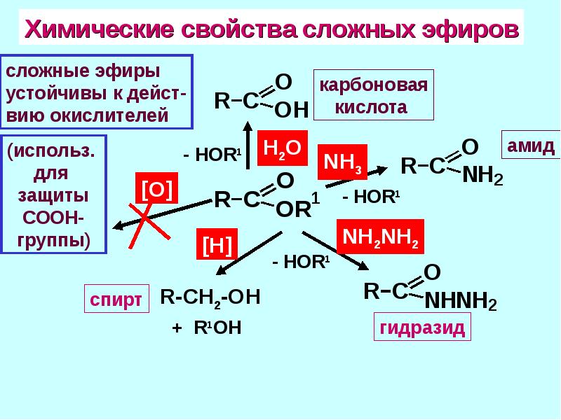 Жидкие карбоновые кислоты. Сложные эфиры таблица формул. Химические свойства сложных эфиров формула. Карбоновые кислоты формулы и номенклатура. Формулы производных карбоновых кислот.