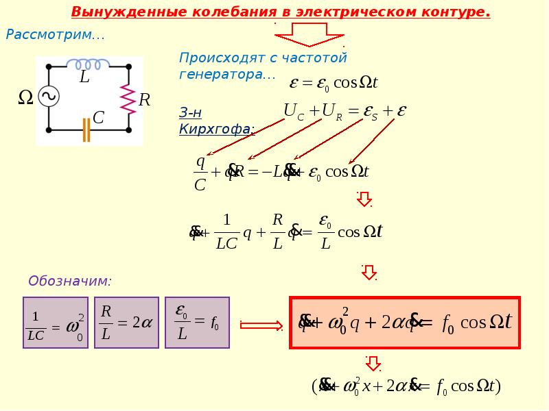 Колебания в колебательном контуре. Вынужденные колебания в RLC контуре. Уравнение вынужденных колебаний в RLC контуре. Вынужденные колебания в электрическом контуре. Формула вынужденных электрических колебаний.