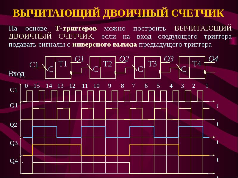 Схема вычитающего счетчика