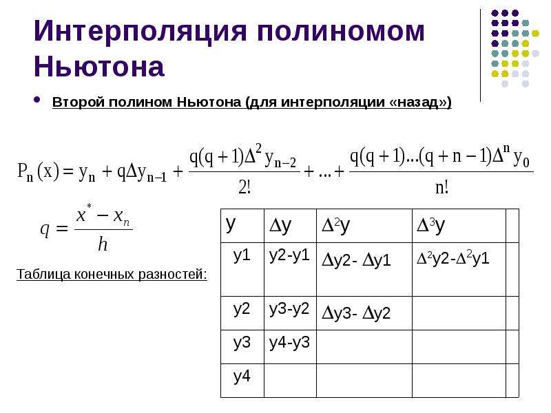 Интерполяционный полином лагранжа