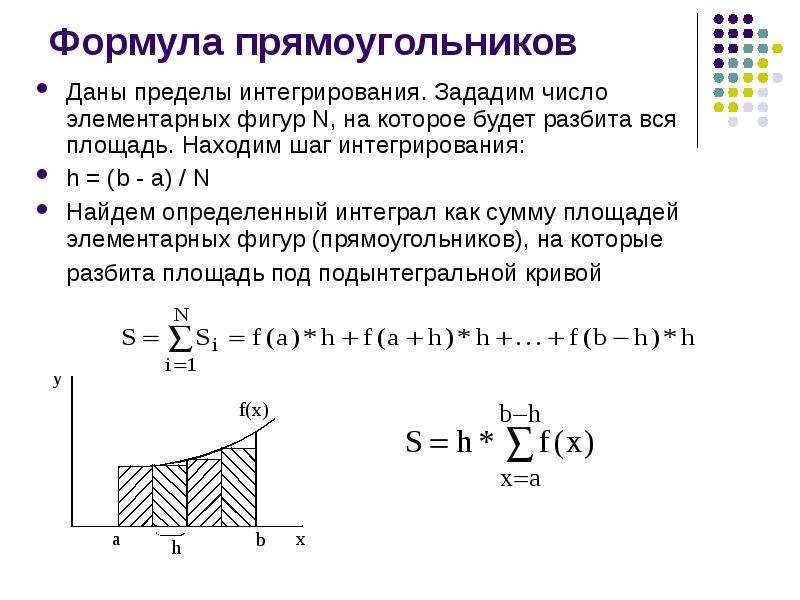 Численное интегрирование презентация