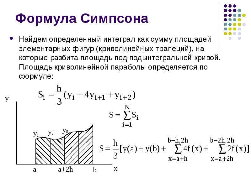 Интеграл численные методы. Формула вычисления метода Симпсона. Метод Симпсона для вычисления интегралов формула. Численное интегрирование формула Симпсона. Формула Симпсона геометрический смысл.
