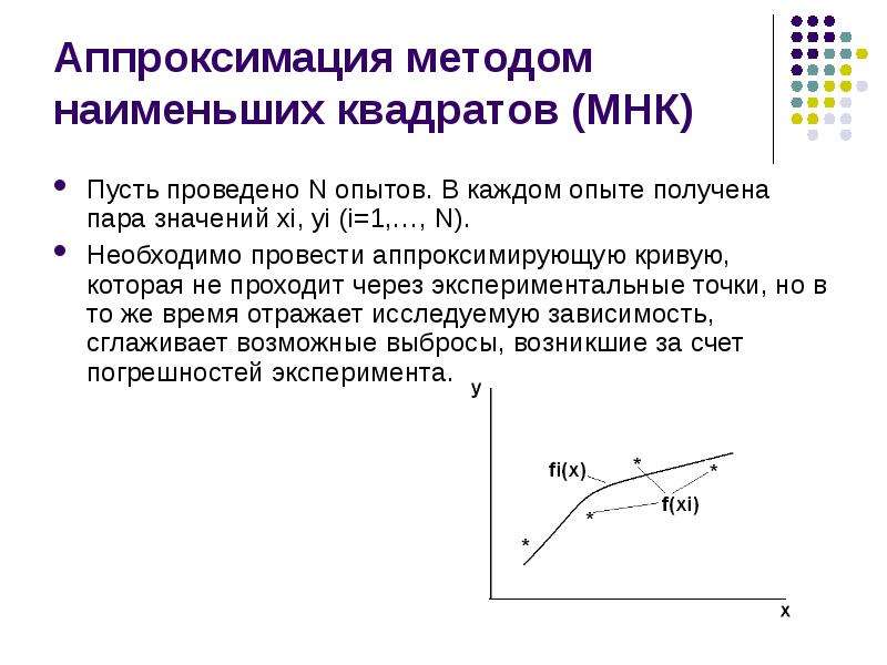 Аппроксимация изображения это