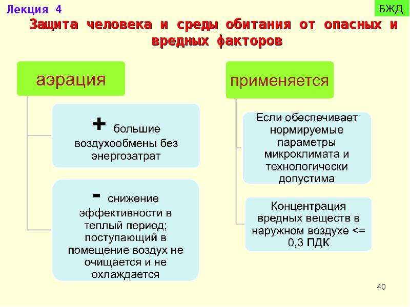 Закон о защите личности. Защита человека от опасных факторов. Лекция 9. защита человека от опасных факторов. Защита от опасности человека.