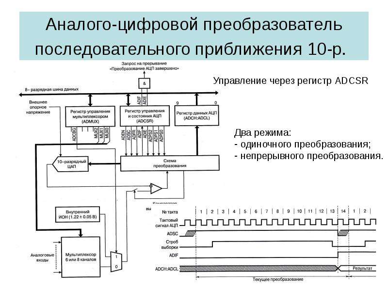 Ацп последовательного приближения схема