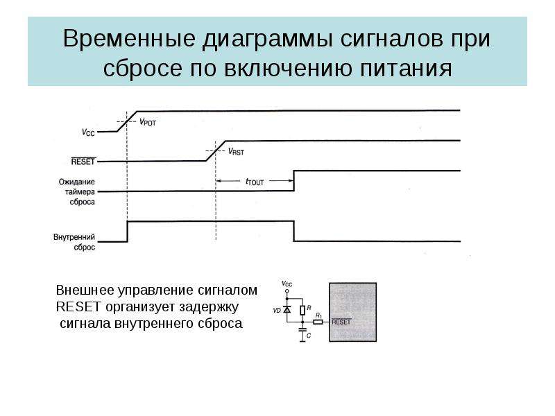 Управляющий сигнал. Временные диаграммы сигналов. Сигнал сброса схема. Временные диаграммы управляющих сигналов. Сигнальная диаграмма.