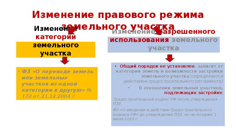 Правовой режим земельного участка