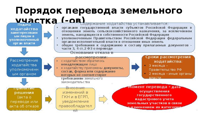 Правовые режимы информационных ресурсов презентация