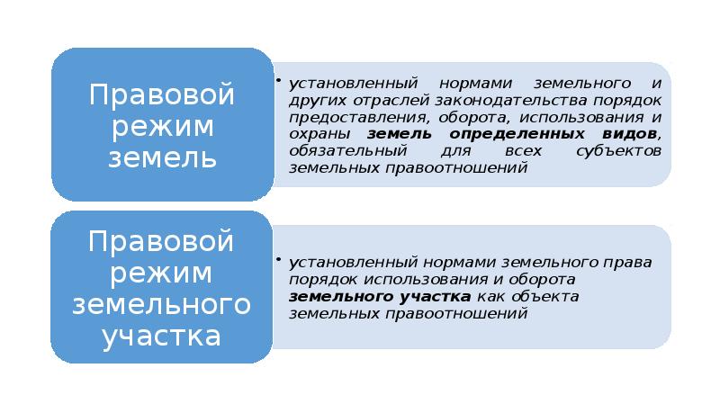 Правовые режимы информационных ресурсов презентация