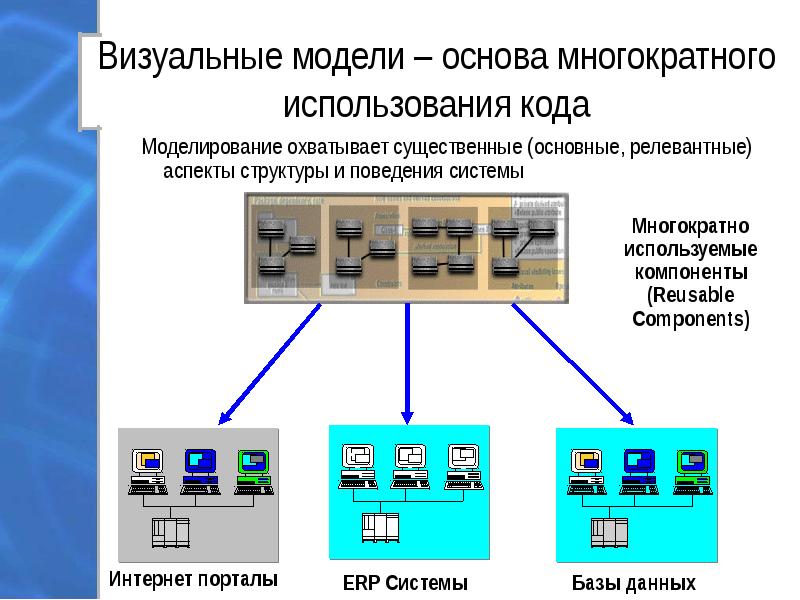 Создание визуальных моделей. Визуальные модели. Визуальные модели примеры. Системы визуальной информации. Системы для визуального моделирования.