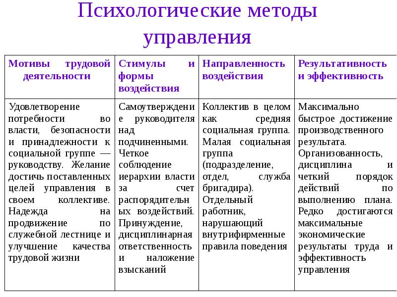 Система методов управления презентация