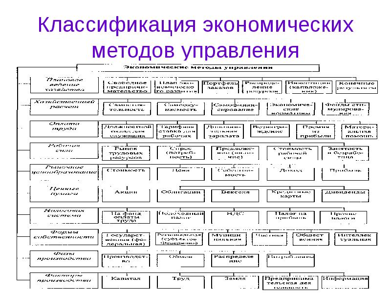 Классификация экономики