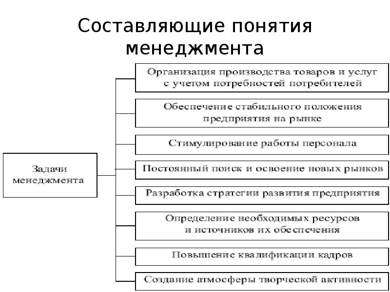 Понятие составляющей