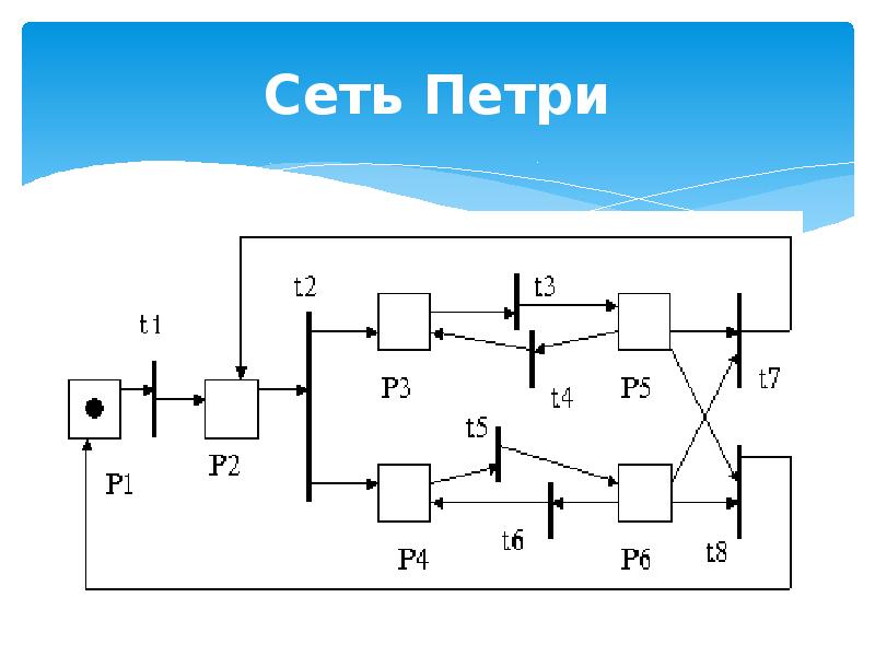 Динамическое моделирование. Сеть Петри обед. Применения сетей Петри в робототехнике. Динамич Эл Петри. Сети Петри обед в ресторане.