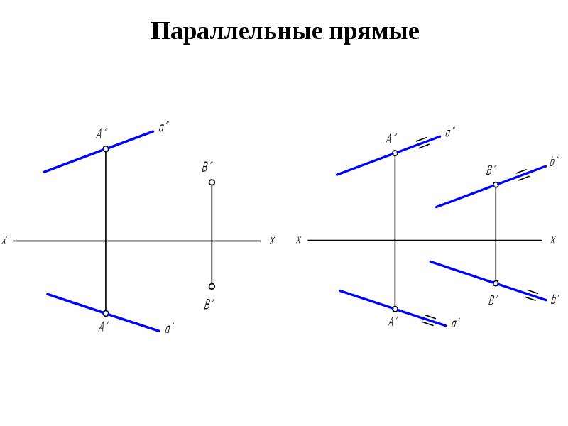 Два положение. Параллельно прямые. Взаимное положение двух прямых. 3 Параллельные прямые. Взаимное положение прямых в перспективе.