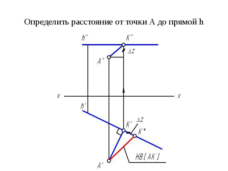 Построить расстояние от точки до прямой. Определить расстояние от точки до прямой начерталка. Расстояние от точки до прямой Начертательная геометрия. Определить расстояние от точки до прямой Начертательная геометрия. Определить расстояние от точки а до прямой l.