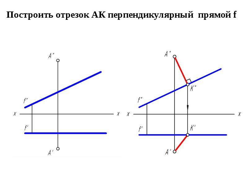 Виды перпендикулярных отрезков. Определение расстояния от точки до прямой Начертательная геометрия. Расстояние от точки до прямой Начертательная геометрия. Определить расстояние от точки до прямой Начертательная геометрия. Построить отрезок.