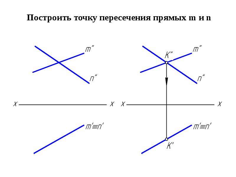 Постройте несколько. Построить точки пересечения прямых. Начертите пересекающиеся прямой. Пересекающие прямые. Как построить точки пересечения прямых.