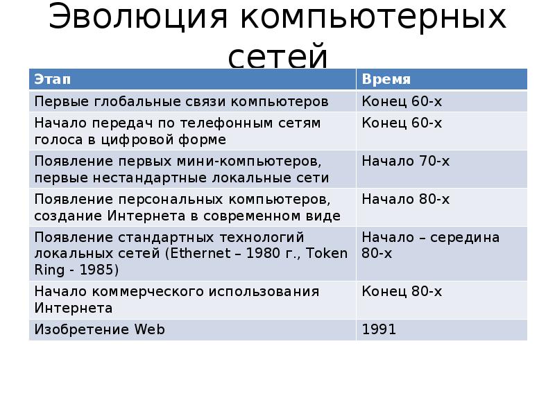 Интернет таблица