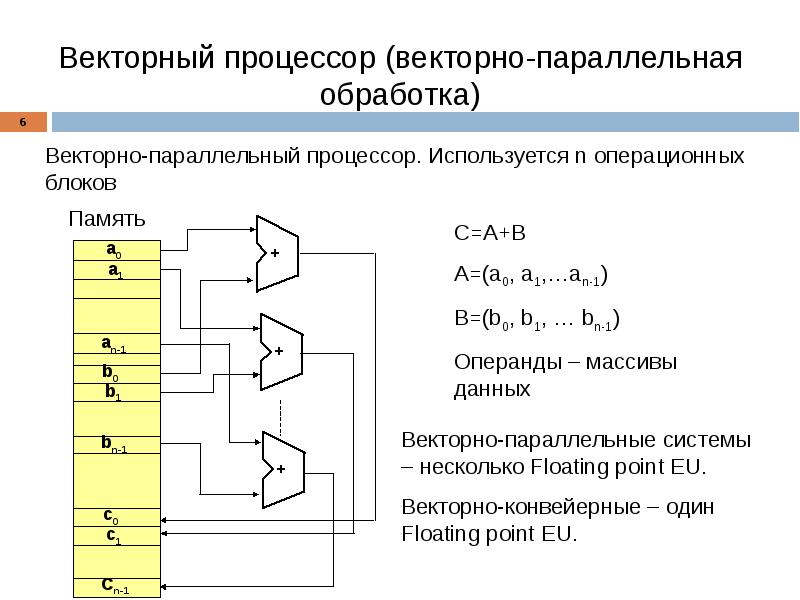 Какова структура векторного рисунка