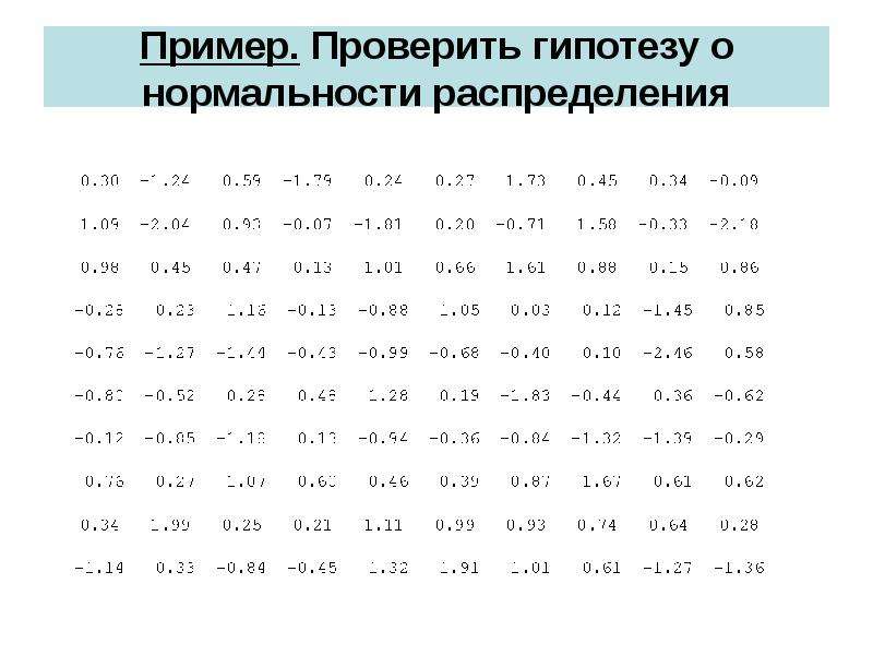 Проверить пример