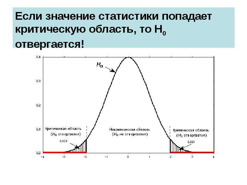 Проверка гипотезы о равномерном распределении эксель