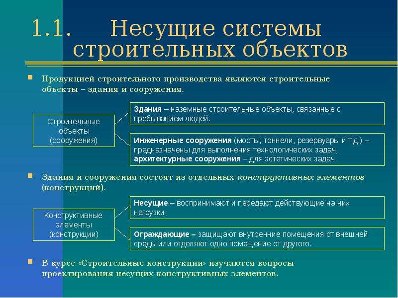 Объект продукции. Подсистемы строительного производства. Основные объекты строительства. Строительство как система. Категории строительных объектов.