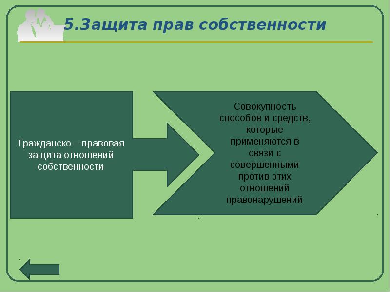 Право собственности 10 класс право презентация