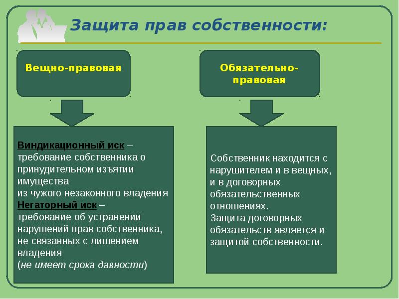 Защита права собственности презентация