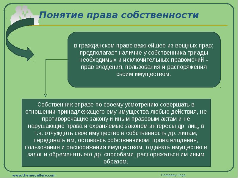 2 понятие собственности