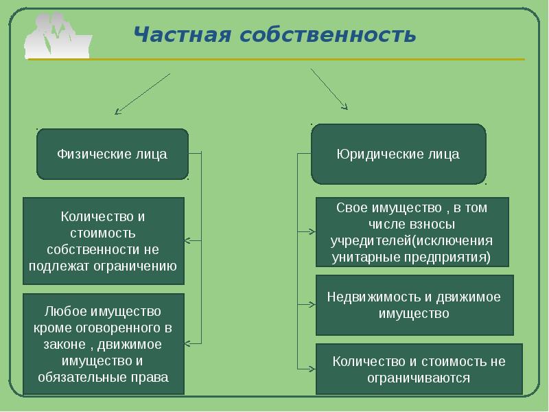 Право публичной собственности презентация