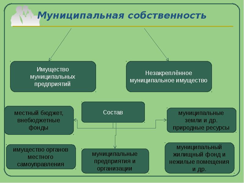 МЦНИЦИПАЛЬНАЯСОБСТВЕННОСТЬ. Муниципальнасобственность примеры. Муниципальная собственность. Муниципальная собственность примеры.