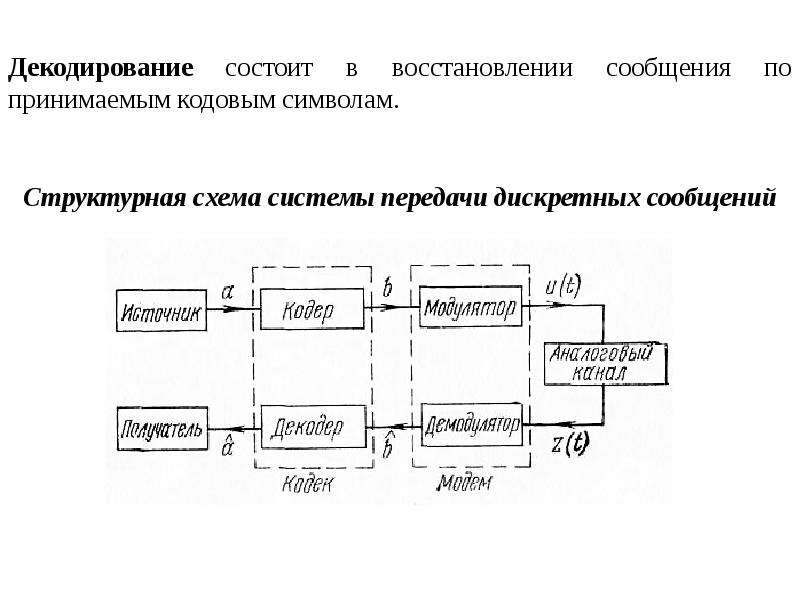 Структурная схема передачи дискретных сообщений