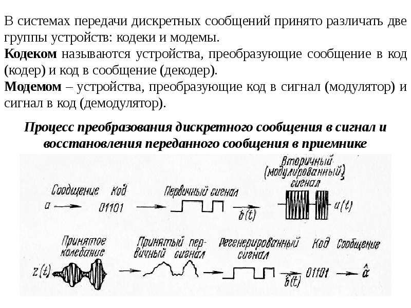 Демодуляция. Демодуляция сигнала схема. Демодуляция и декодирование. Радиоприем демодуляция сигнала. Демодуляция ам сигнала.