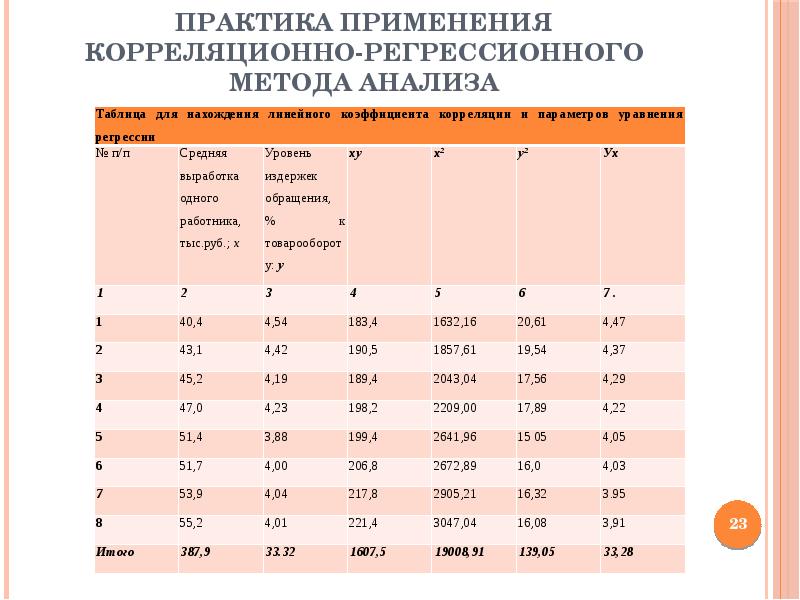 Статистическое изучение связи между явлениями презентация