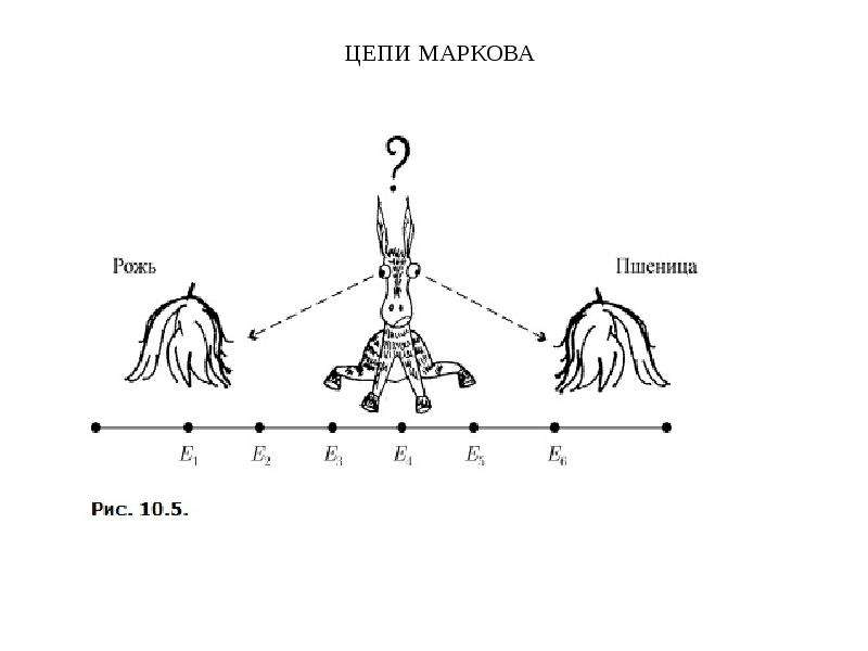 Цепи маркова презентация