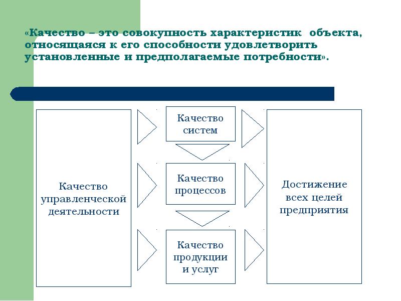 Совокупность характеристик. Совокупность характеристик объекта это. Характеристика объектов качества. Совокупность характеристик и параметров организацию системы. Каково значение анализа рынка к которому относится объект оценки.