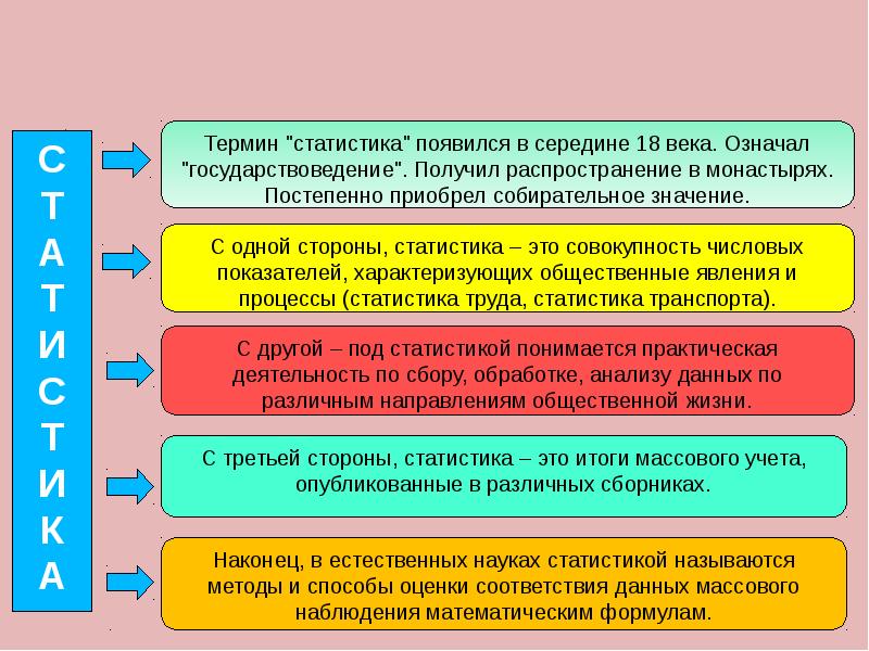 Значение статистики