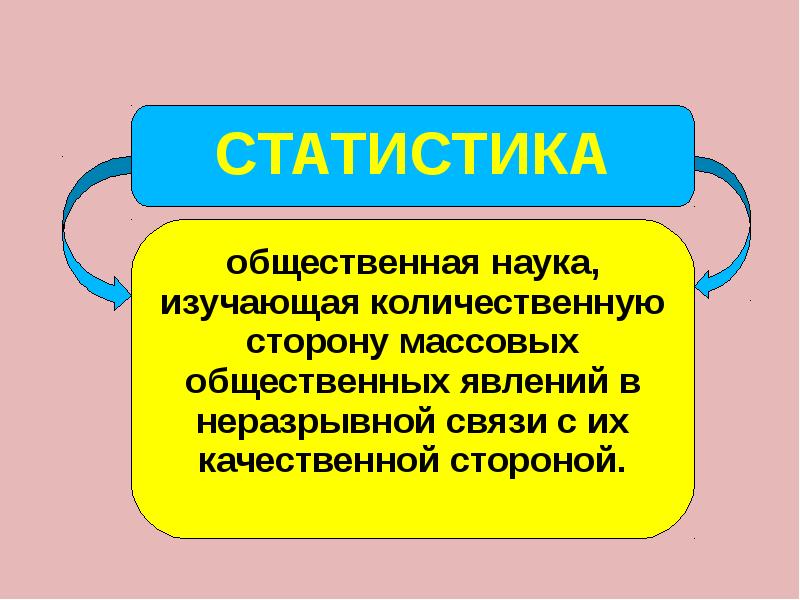 Понятие термина образ. Круг изучаемых наукой общественных явлений. Наука, изучающая термины. Наука изучающая метро.