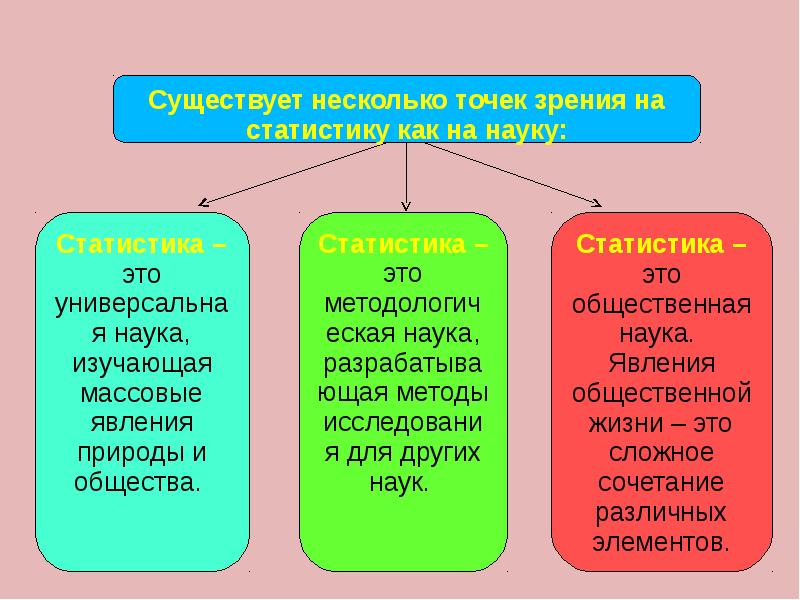 Понятие термина история