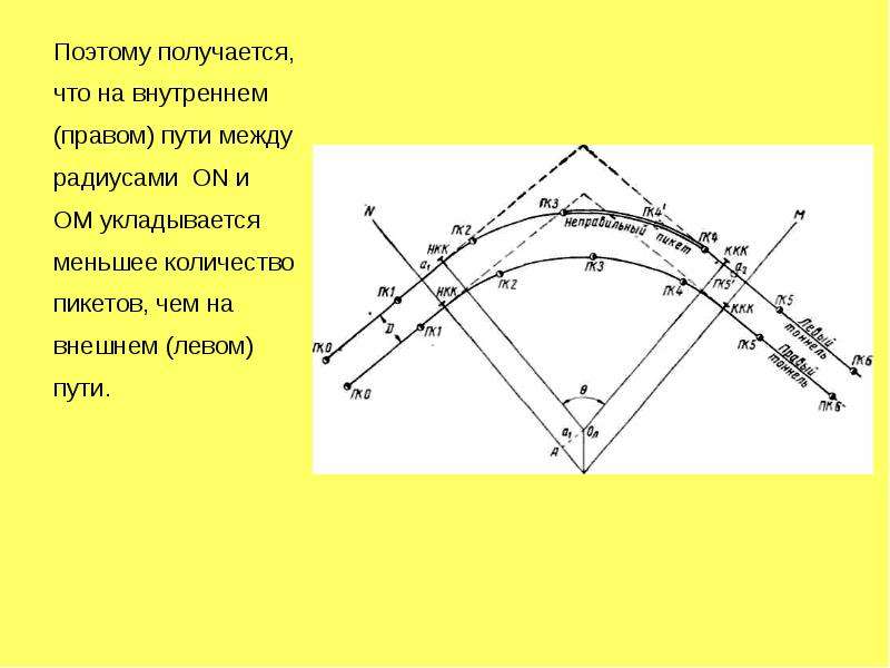 Радиус кривой в плане дороги