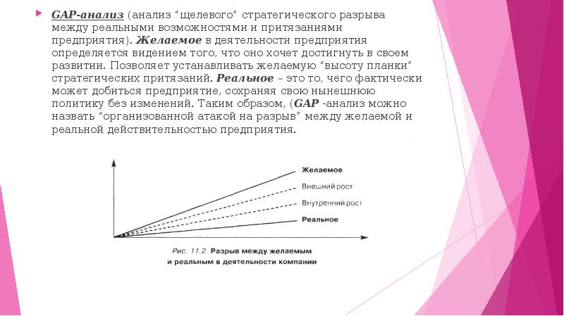 Разрыв между. Метод gap-анализа. Анализ разрывов gap-анализ. Gap анализ предприятия.