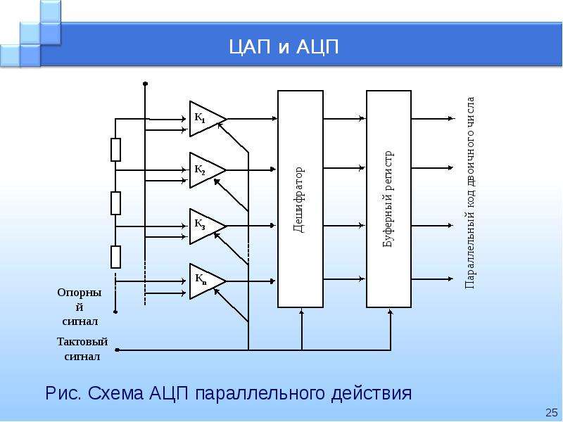 Схема цап ацп