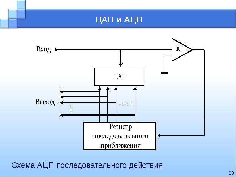 Аналогово цифровой преобразователь схема