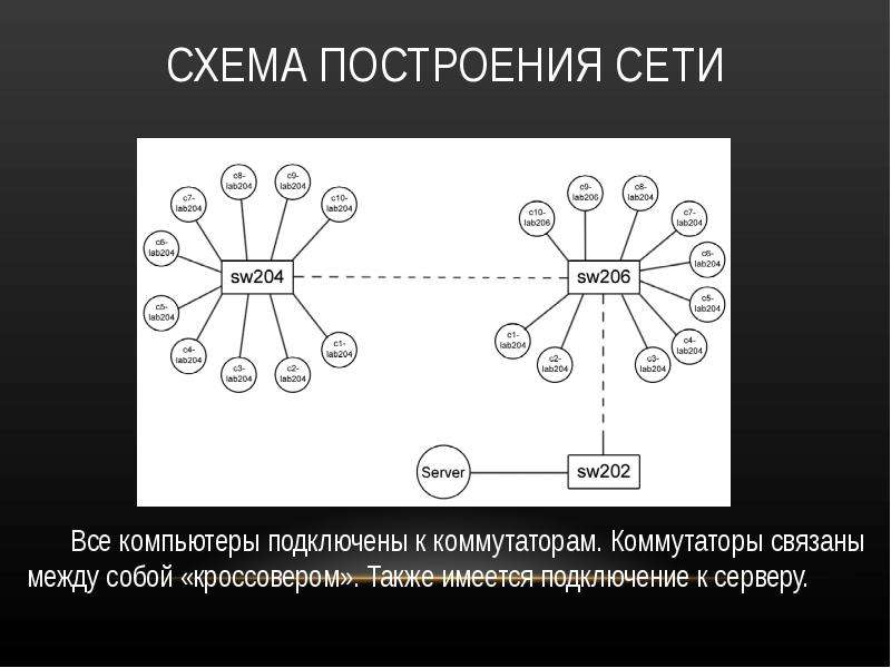 Укажите верную схему. O2 схема построения. Верную схему построения организма. Построение сети 380. Укажите верную схему построения организма.