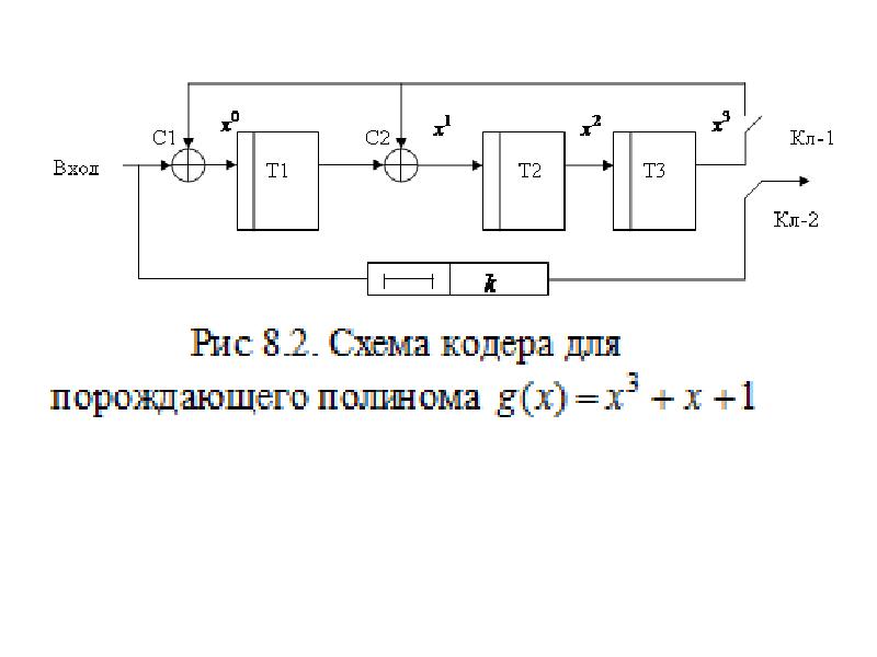 Схема кодера циклического кода