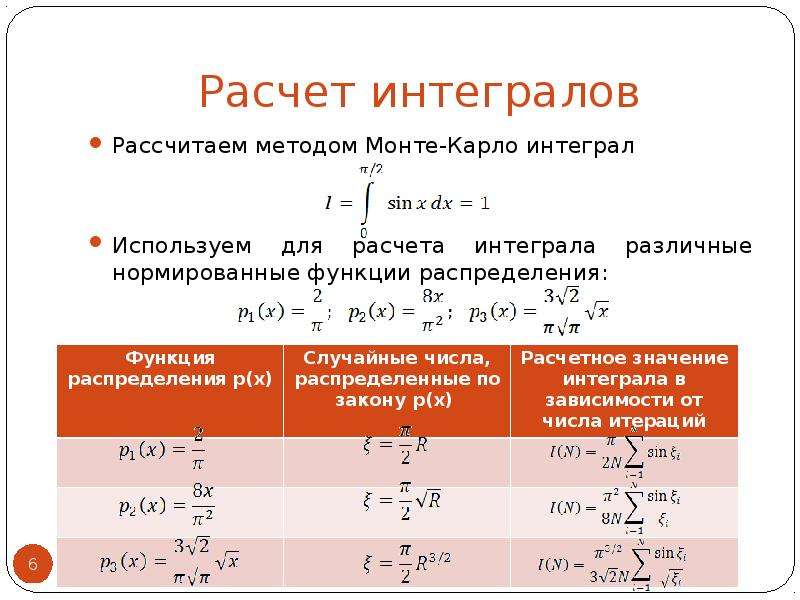 Посчитать интеграл. Расчет интеграла. Вычисление первообразной. Метод подсчета интегралов.